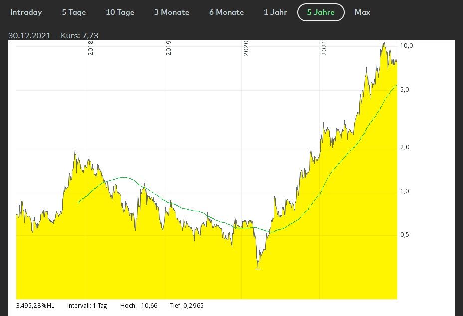 Standard Lithium GD200.jpg