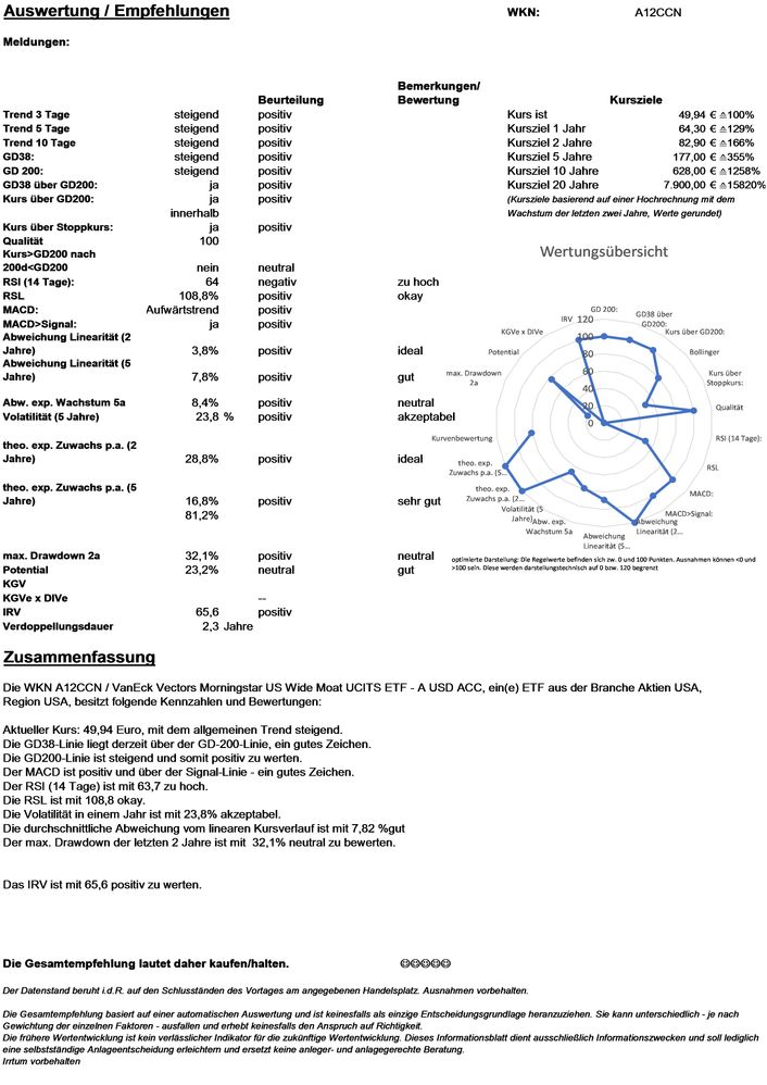 20220103 WKN A12CCN - VanEck Vectors Morningstar US Wide Moat UCITS ETF - A USD ACC Seite 4.jpg