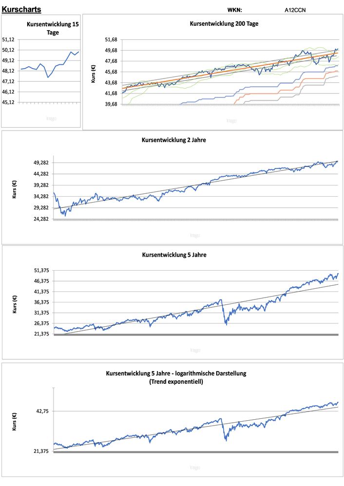 20220103 WKN A12CCN - VanEck Vectors Morningstar US Wide Moat UCITS ETF - A USD ACC Seite 2.jpg