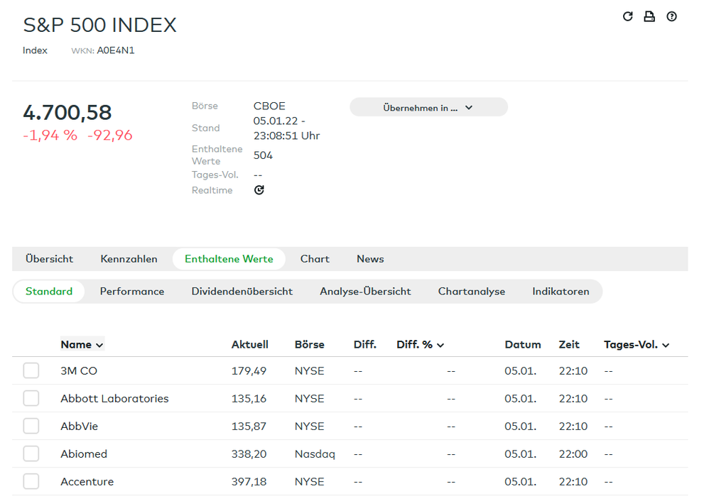 S&P500_Einzelwerte_Schlusskurse.png